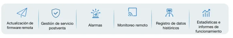 SP100 de INVT: Tecnología Avanzada para Sistemas de Bombeo Solar 7 Iconos de servicios tecnológicos: actualizaciones remotas, gestión de postventa y monitoreo eficaz.