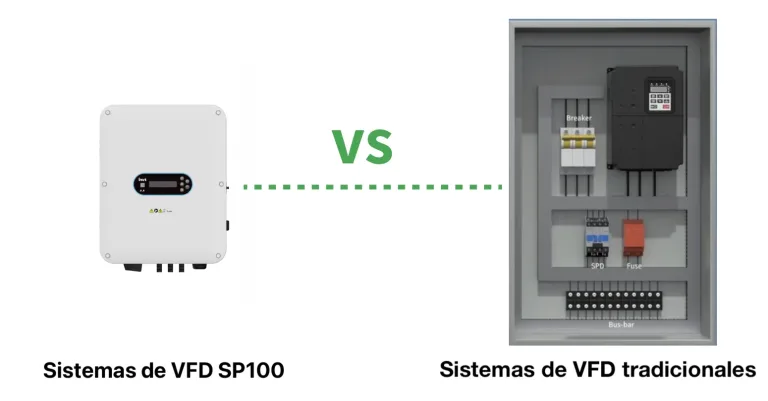 SP100 de INVT: Tecnología Avanzada para Sistemas de Bombeo Solar 1 Comparativa entre VFD moderno SP100 y sistemas VFD tradicionales en diseño y funcionalidad.
