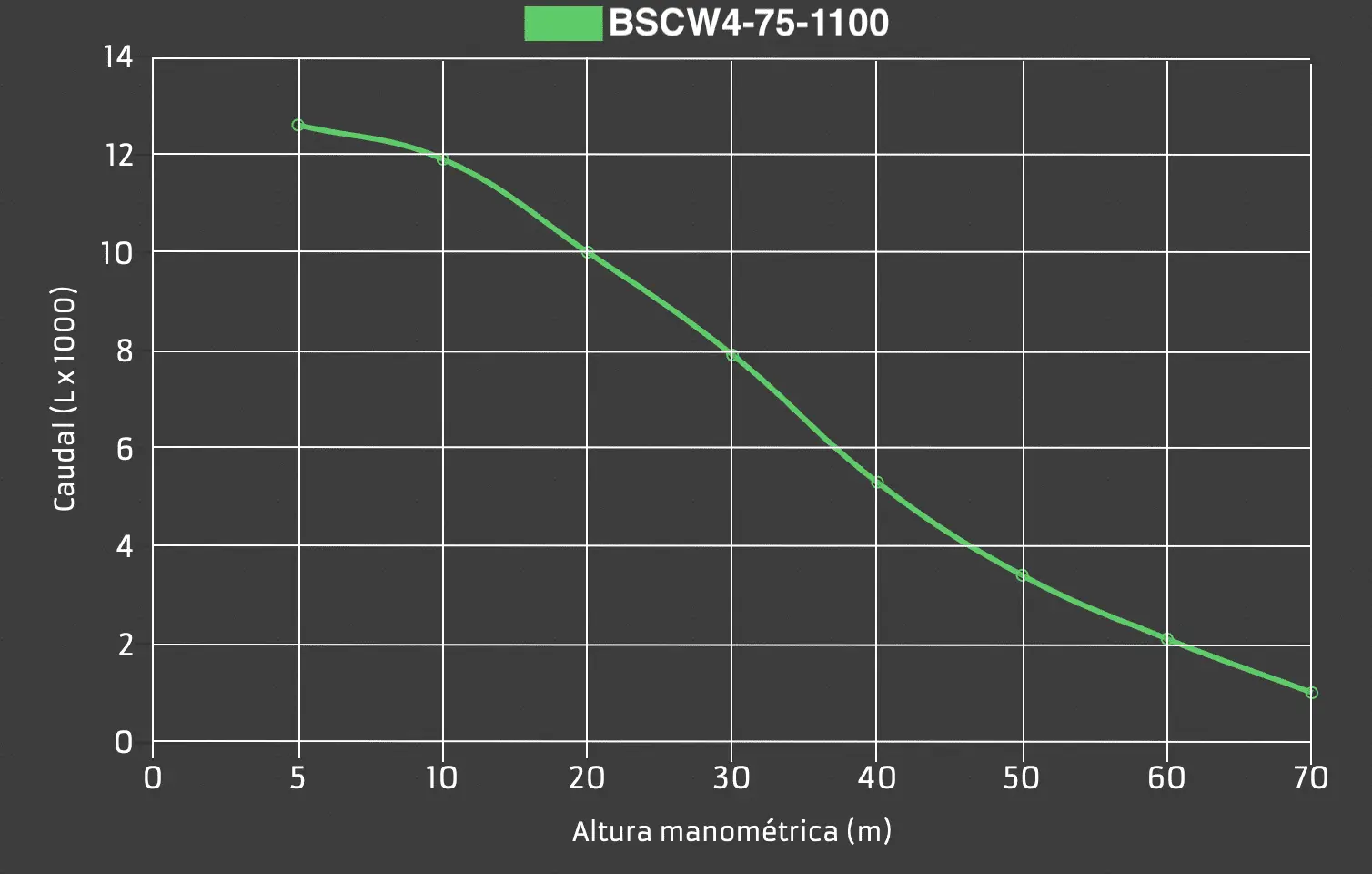Curva De Rendimiento Bomba Solar Bscw4 75 1100 Edited