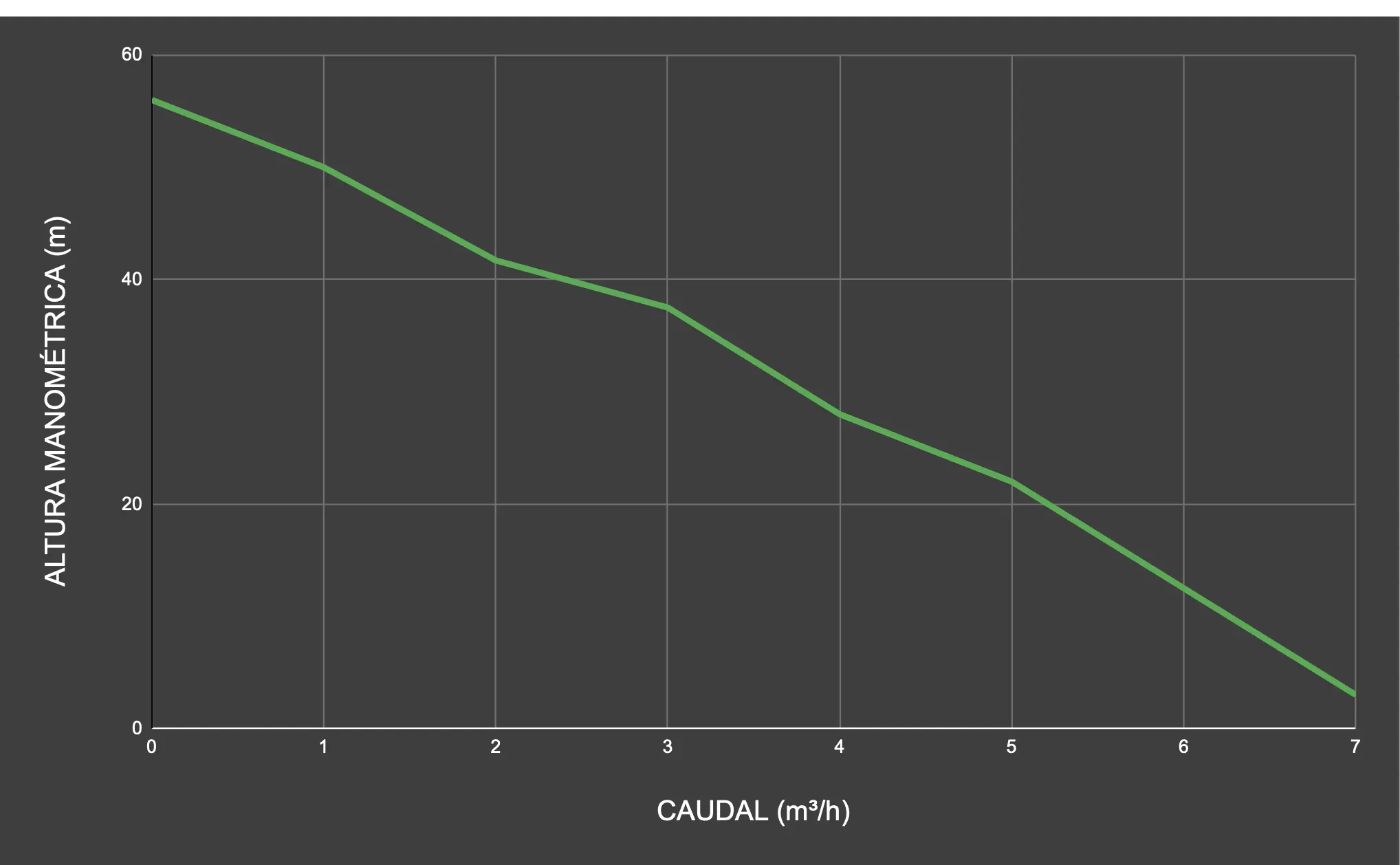 Curva Msc4 7 56 750 72v