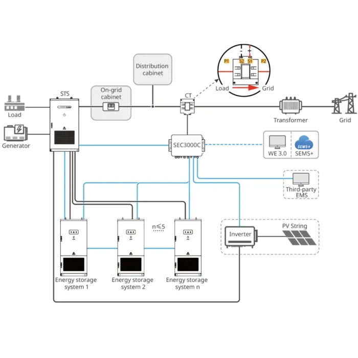Inversor-Cargador con Batería Integrada (BESS Modular) Goodwe Trifásico - 125kW 261kWh - Imagen 3