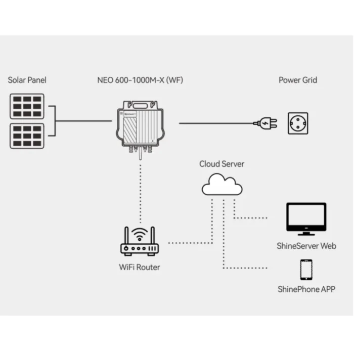 Growatt Microinversor Neo 1000mx Img3