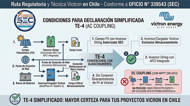 Victron en AC Coupling (Vía TE-4 convencional)