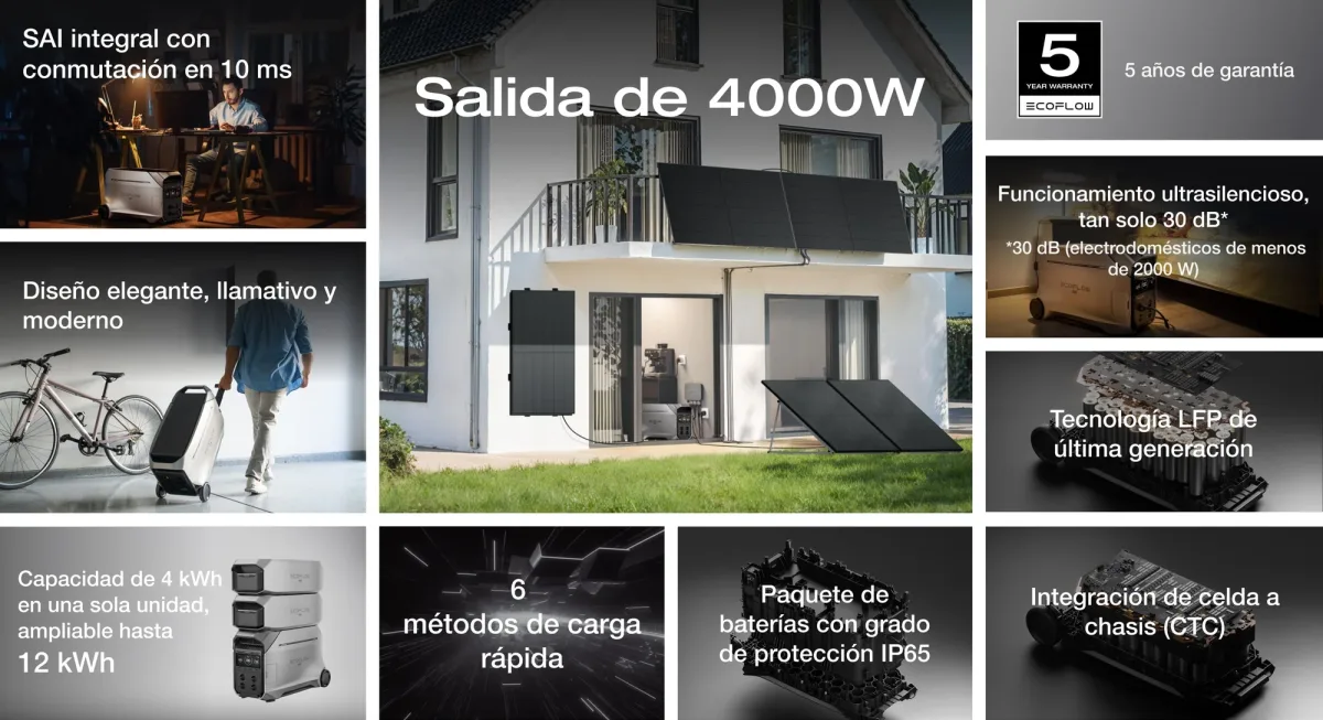 DELTA PRO 3 - Info general - 01 EU (Escritorio)