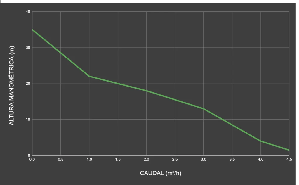 Curva Mssc3 4.5 35 300 24v Curva Mssc3 4.5 35 300 24v