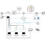 Inversor-Cargador con Batería Integrada (BESS Modular) Goodwe Trifásico - 125kW 261kWh - Imagen 3